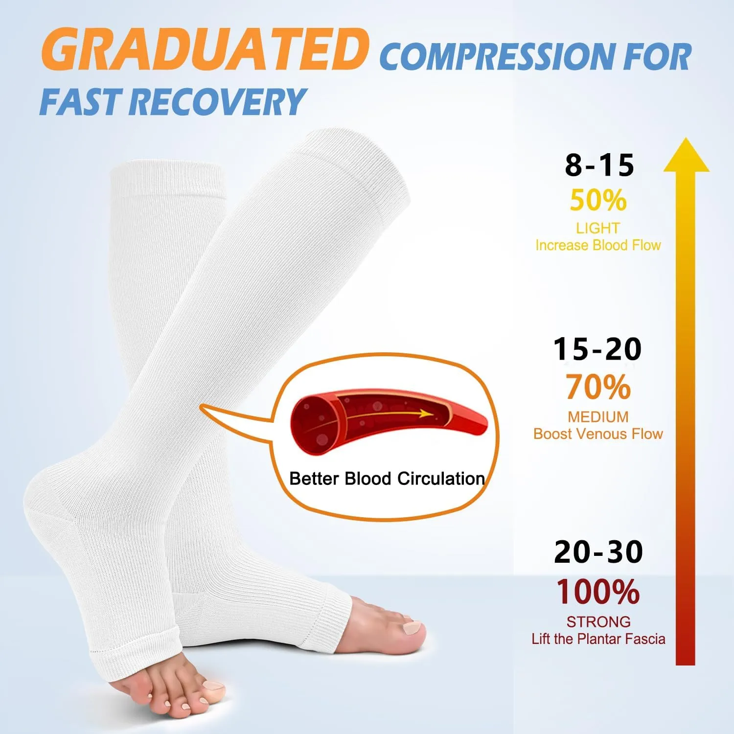 3 Pack Copper Compression Socks for Women & Men, 20-30mmHg Open Toe Knee High Stockings for Circulation Support